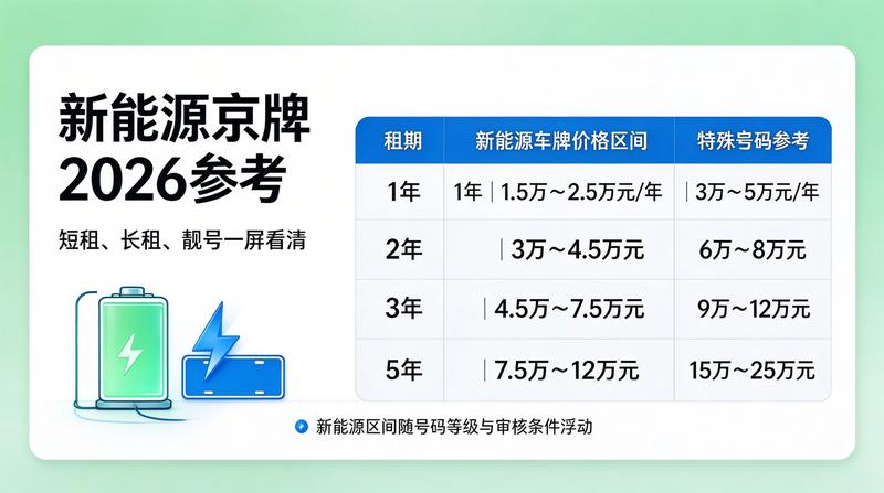 北京车牌租赁市场动态